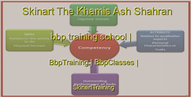 Skinart The Khamis Ash Shahran bbp training school | BbpTraining | BbpClasses | SkinartTraining-Saudi Arabia